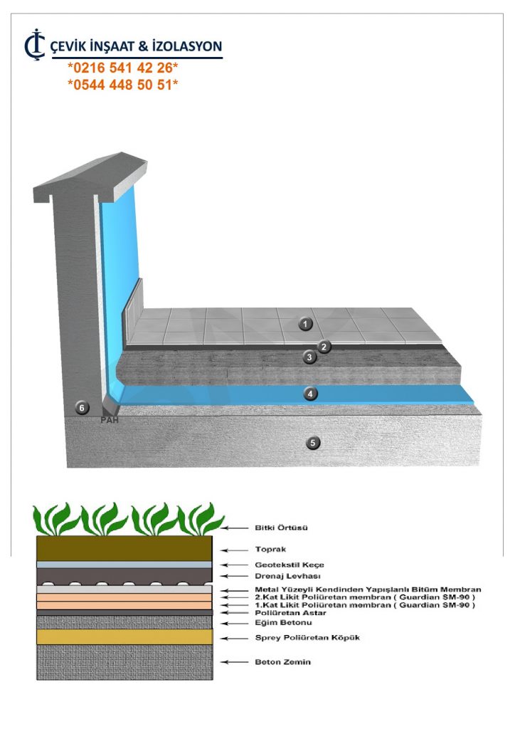 teras su izolasyon - teras su yalıtım - açık teras su izolasyon - seramik üzeri su yalıtım - seramik fayans altı su yalıtım - sürme su yalıtım - poliüretan su yalıtım - yeşil çatı su yalıtım - peyzaj altı su yalıtım - kaplama alatı su yalıtım - çift bileşenli sürme izolasyon - istanbul teras izolasyonu - istanbul su yalıtım yapan firmalar - weber su yalıtım - sika su yalıtım - köster su yalıtım - isonem su yalıtım - btm su yalıtım - basf su yalıtım - teras çatı membran uygulaması - şeffaf su yalıtım - güneş ışınlarına dayanıklı su yalıtım - sprey püskürtme su yalıtım - su yalıtım firmaları - su yalıtım firması - su izolasyon firmaları - su izolasyon firması - su yalıtım yapan firmalar - su izolasyon yapan firmalar - açık teras ısı yalıtımı - açık teras su yalıtım çözümleri detayı